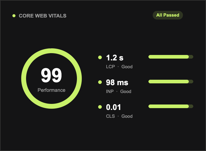 Core Web Vitals — 99 performance score